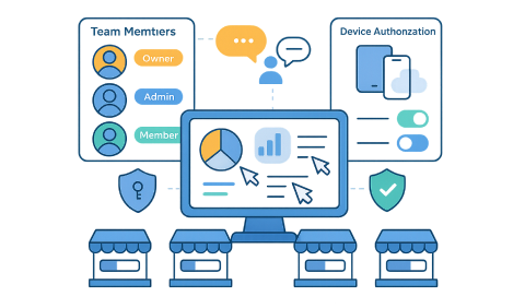 auto build account trust